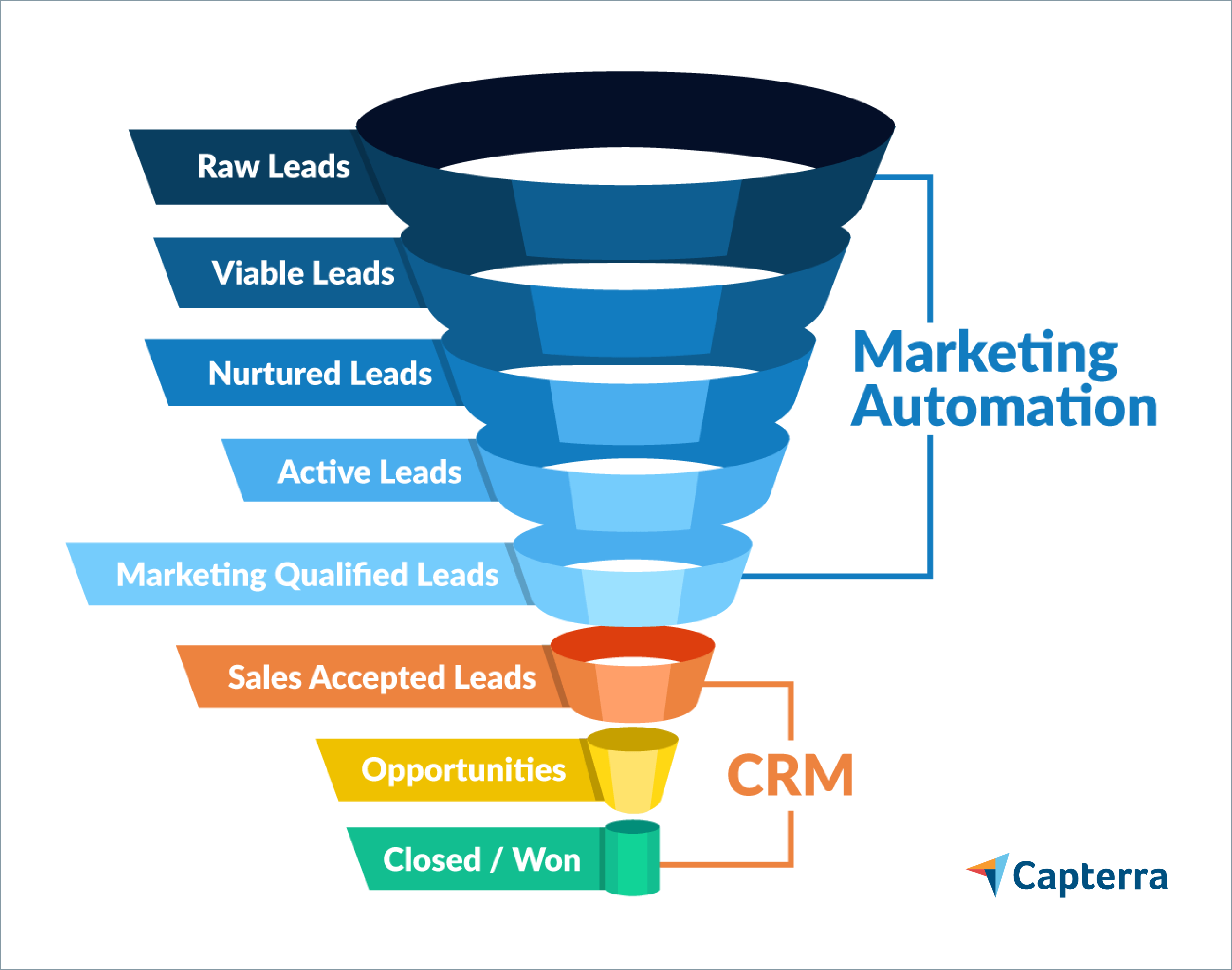 CAP-CRM_vs_marketing_automation_software-01